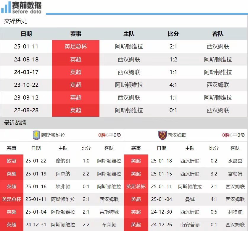 包含欧冠赛程吃紧,西汉姆赛后伤情更新,态度坚定,年轻球员得到机会的词条 包含欧冠赛程吃紧,西汉姆赛后伤情更新,态度坚定,年轻球员得到机会的词条