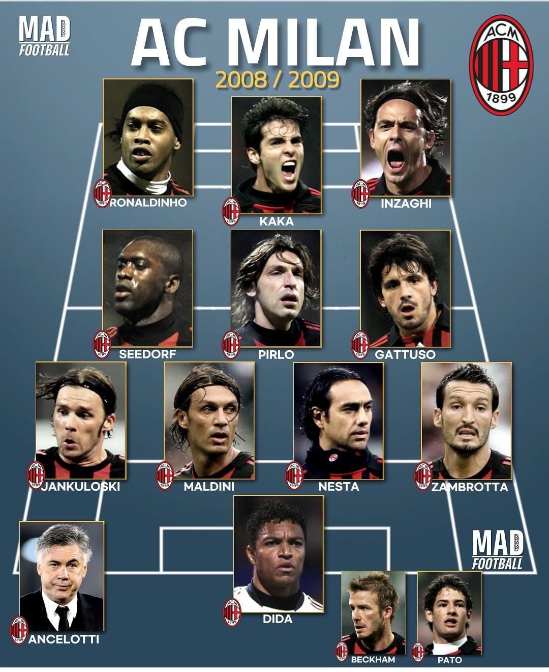 关于清晨AC米兰调整名单以备欧冠，主帅复盘环节打磨，震撼外界，赛程密集仍需轮换的信息